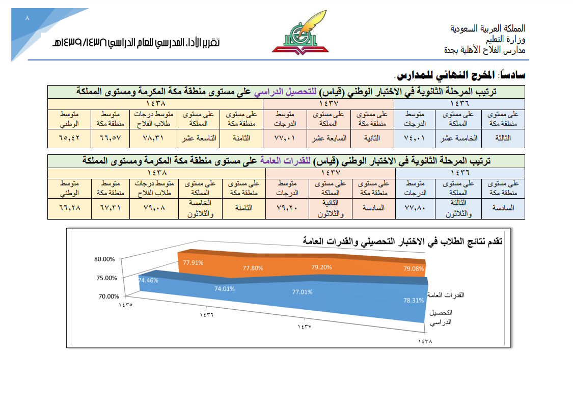 التقرير السنوي لعام 1438