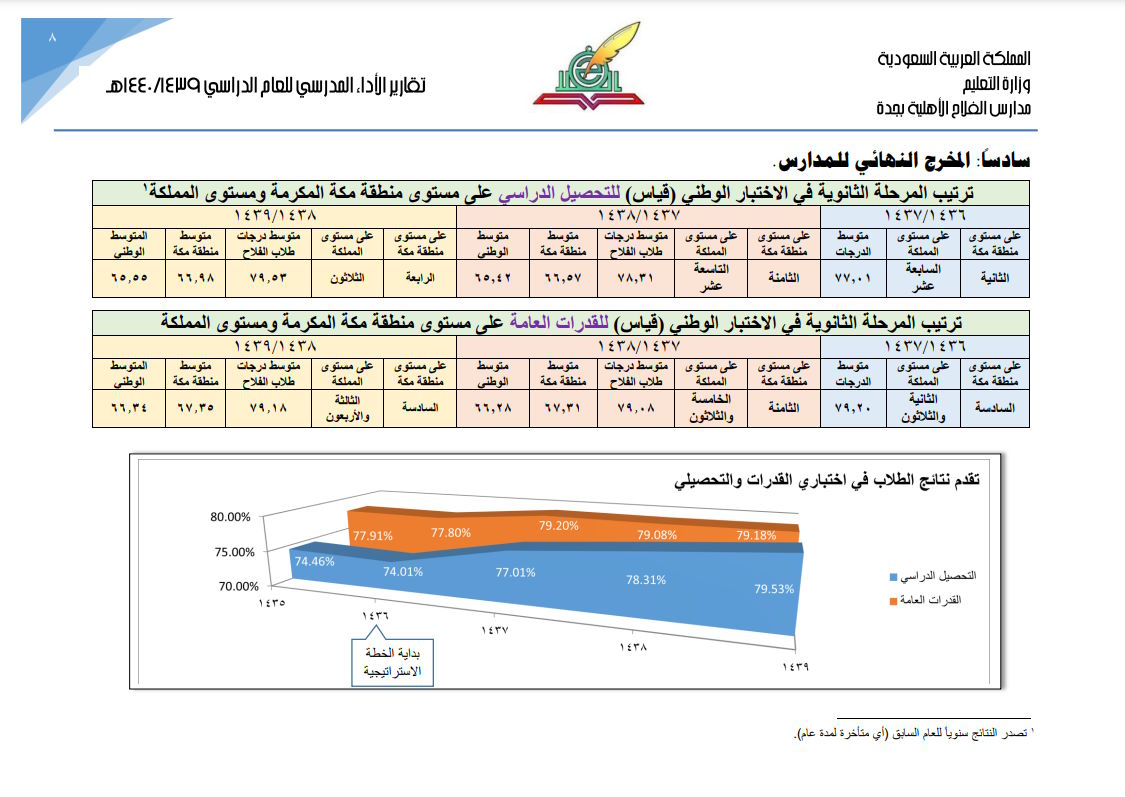 التقرير السنوي لعام 1439